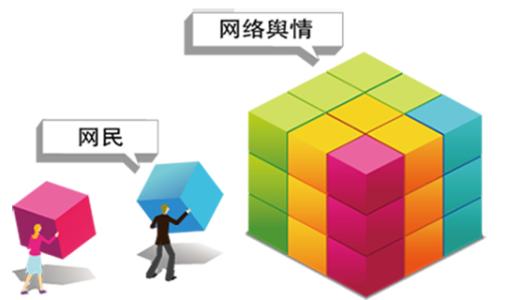 SEO优化如何处理网站负面？
