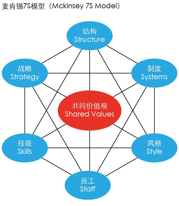 特劳特：论麦肯锡战略之误 - 「豪升网络」官网