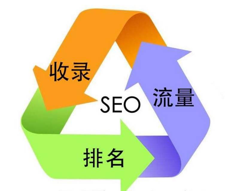 SEO优化是什么?